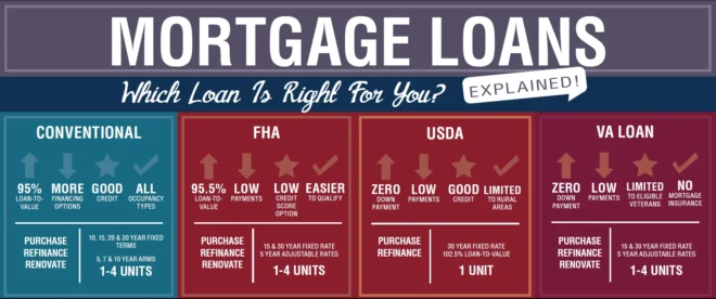 5 Types of Mortgage Loans